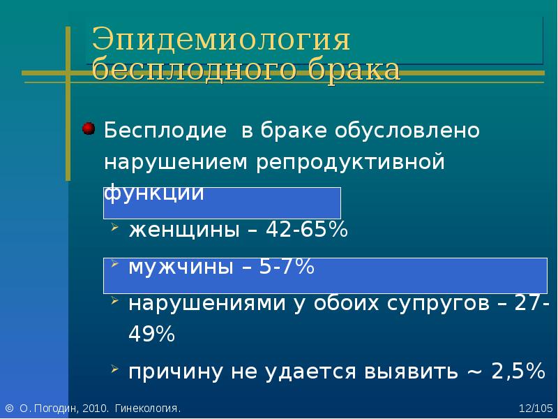 Бесплодный брак гинекология презентация