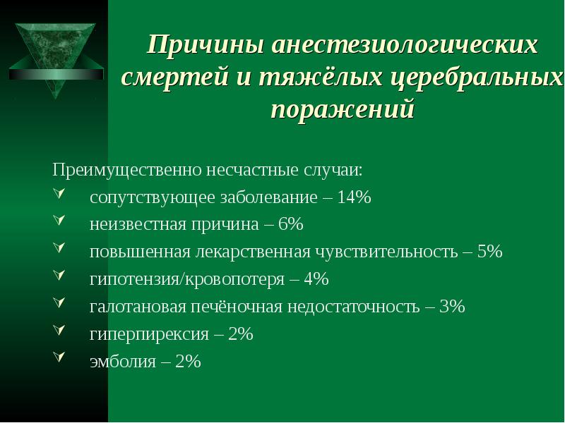 Причина 30. Печеночная гипотензия. Медико-правовая классификация смерти причины смерти. Церебральная гипотензия. Анестезиологическое обеспечение у больных с массивной кровопотерей.