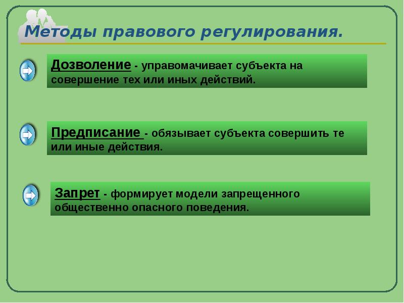 Правовые способы. Методы правового регулирования ТГП таблица. Способы правового регулирования таблица. Схему элементов (приемов) метода правового регулирования.. Методы правового регулирования дозволение.