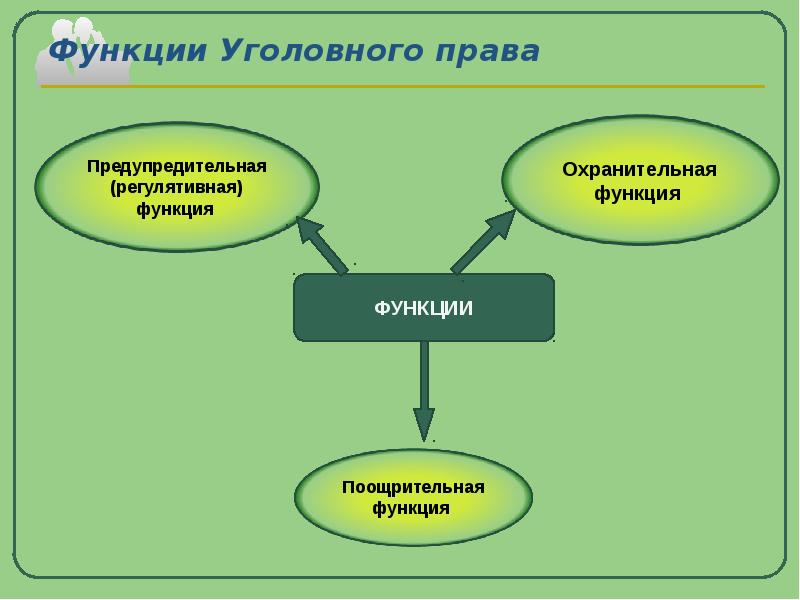 Задачи уголовного права схема