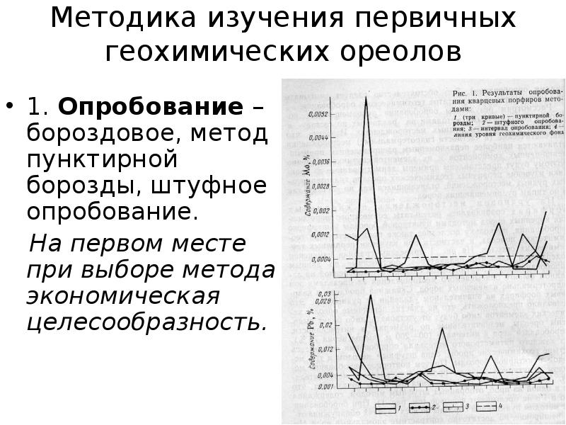 Вторичный ореол. Отбор бороздовых проб. Бороздовое опробование. Методика отбора литогеохимических проб. Пунктирное бороздовое опробование.