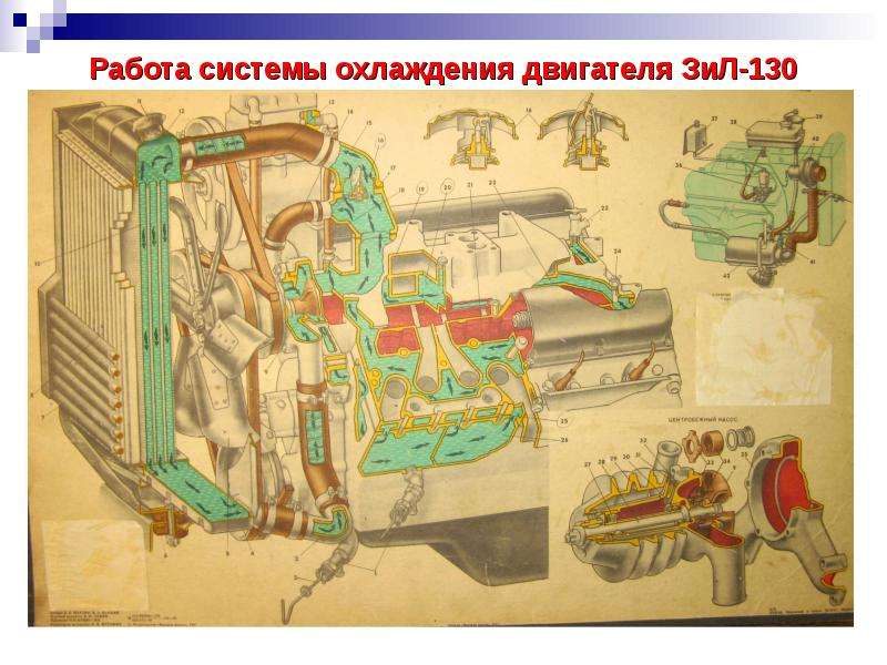 Презентация на тему система охлаждения