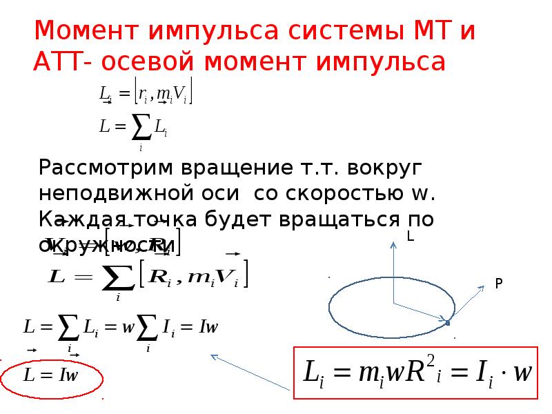 Момент импульса в момент времени