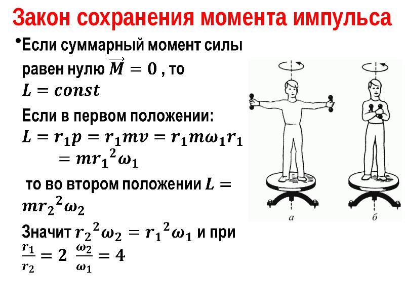 1 момент импульса