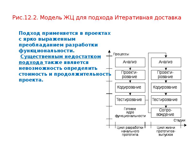 Подходы к проекту