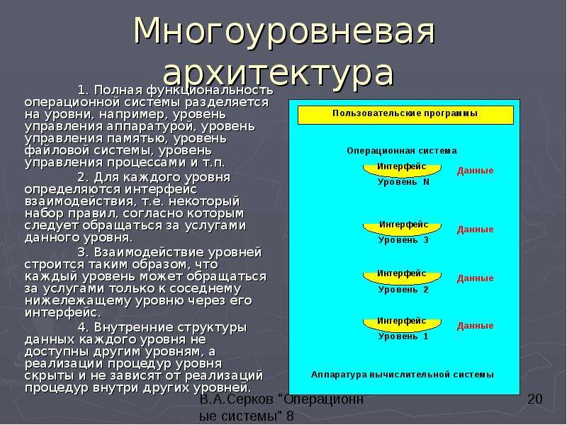 Архитектура ос презентация