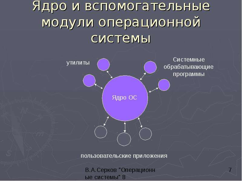 Архитектура ос презентация