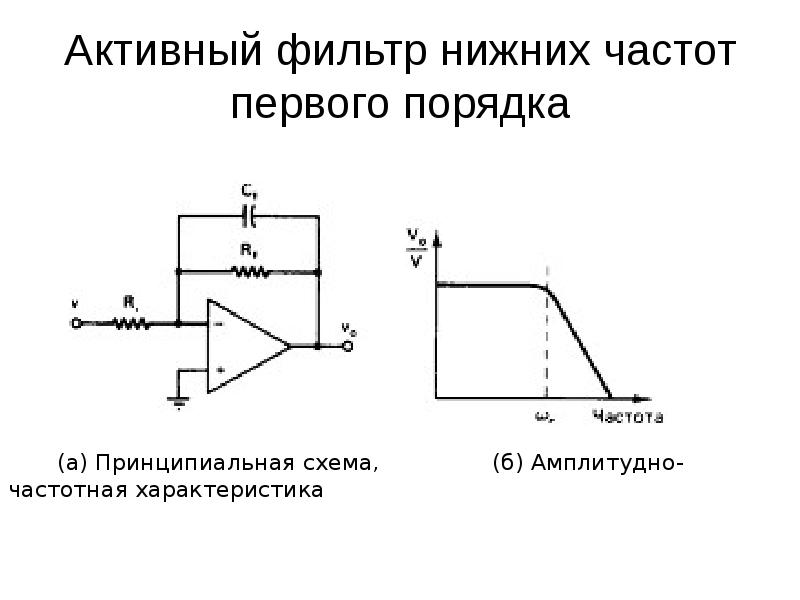 Активные фильтры презентация