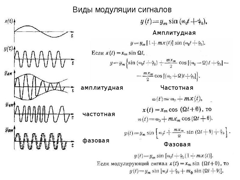 Анодная модуляция схема