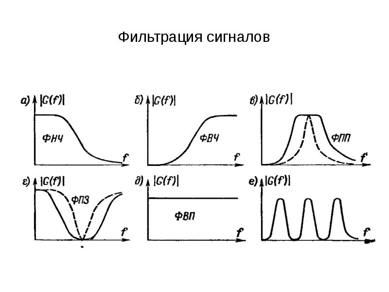 Сообщение после сигнала