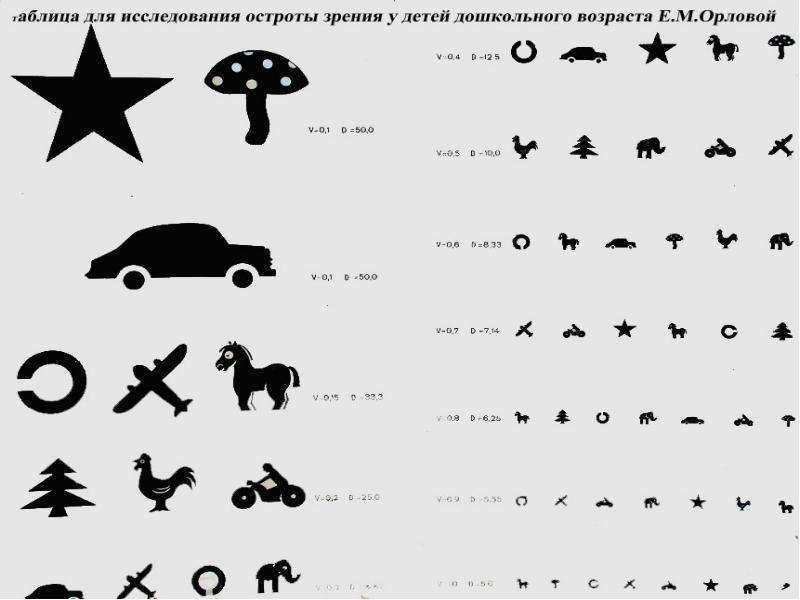 Офтальмологические картинки для детей