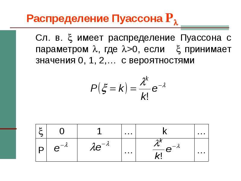 Распределение пуассона