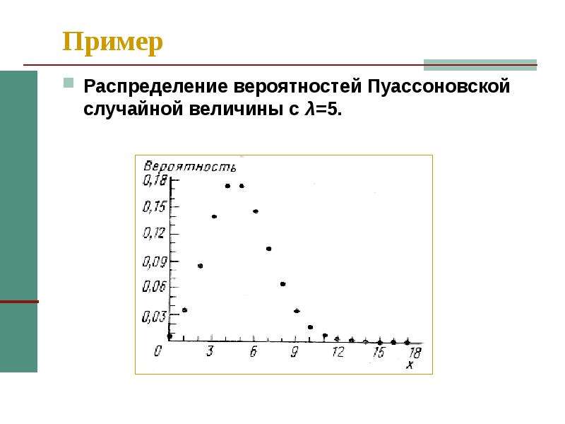 Примеры распределения