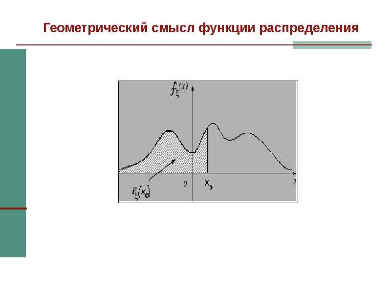 Геометрический смысл ферма. Геометрический смысл функции распределения. Смысл функции распределения. Геометрический смысл плотности распределения. Функция распределения геометрического распределения.