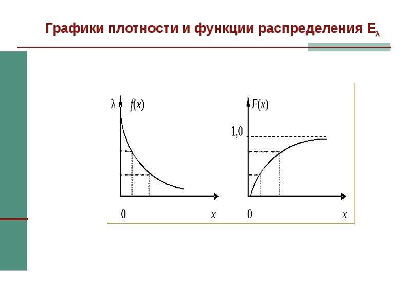 Плотность графики 3