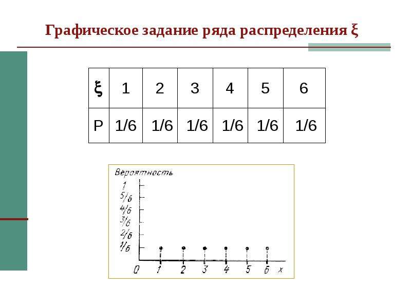 Виды распределения виды правила построения графическое изображение