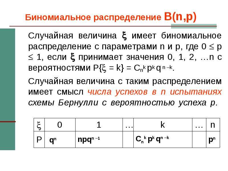 Параметры распределения случайной величины