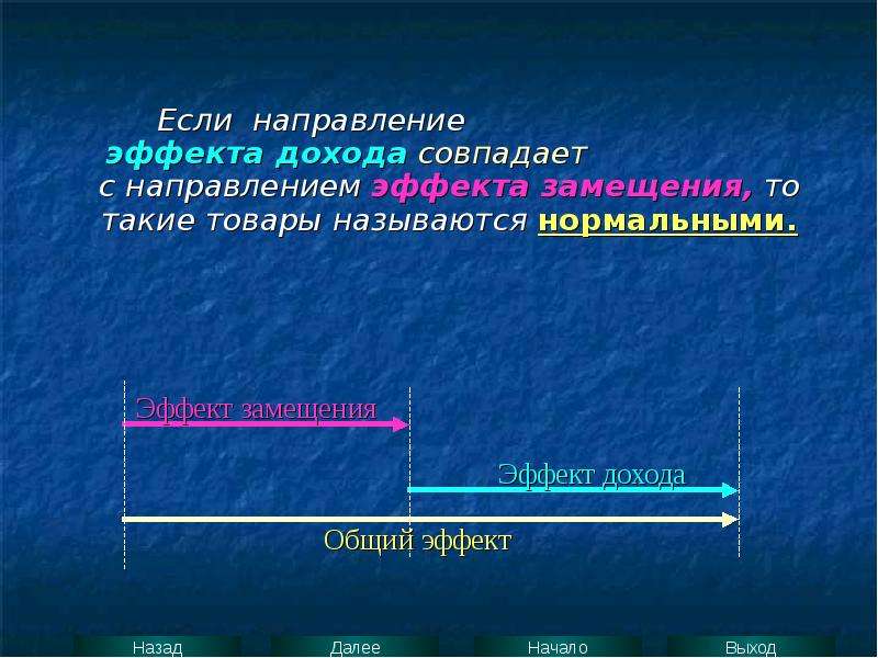 Поведенческие эффекты в экономике. Направления эффекта. Презентация эффект прибыли. Направления эффектов богатства замещения. Направление эффект как сказка.