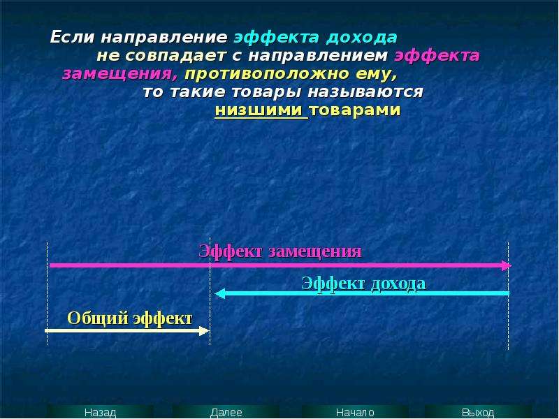 Поведенческие эффекты в экономике. Направления эффекта. Прямо противоположные эффекты. Противоположный эффект. Направление эффект как сказка.