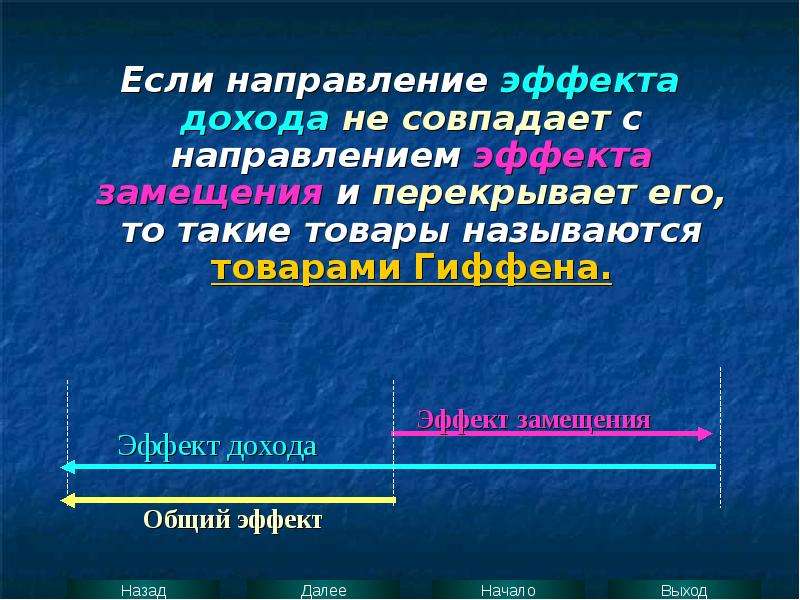 Поведенческие эффекты в экономике. Эффектом дохода называют. Направления эффекта. Презентация эффект прибыли. Направления эффектов богатства замещения.