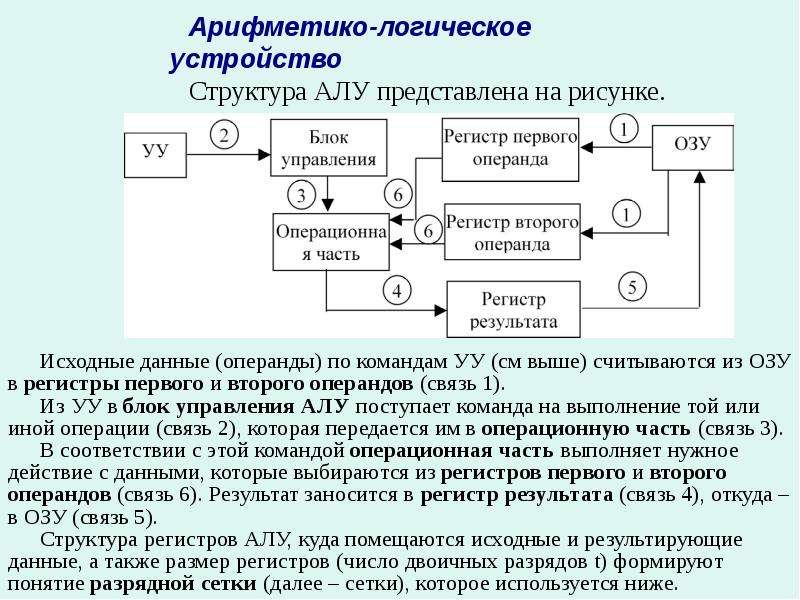 Логический элемент в схеме арифметико логического устройства называется