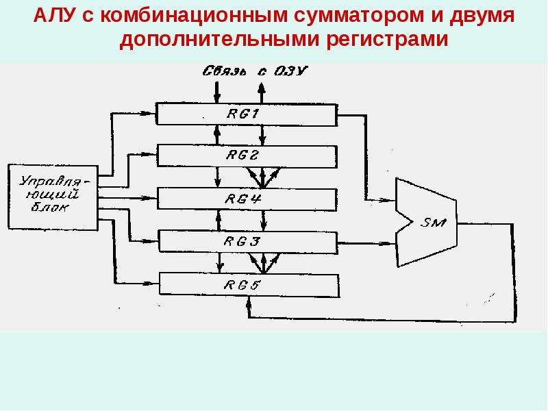 Логический элемент в схеме арифметико логического устройства называется