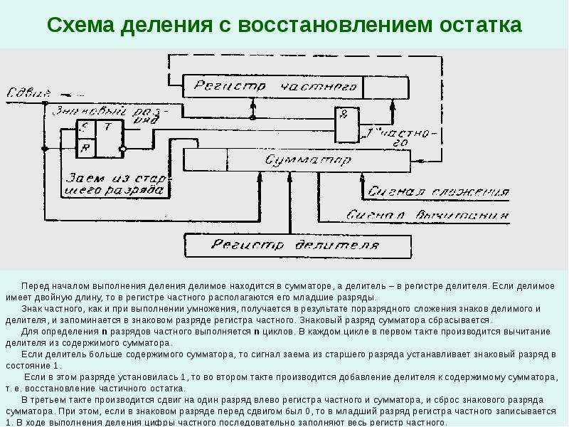 E1 схема деления