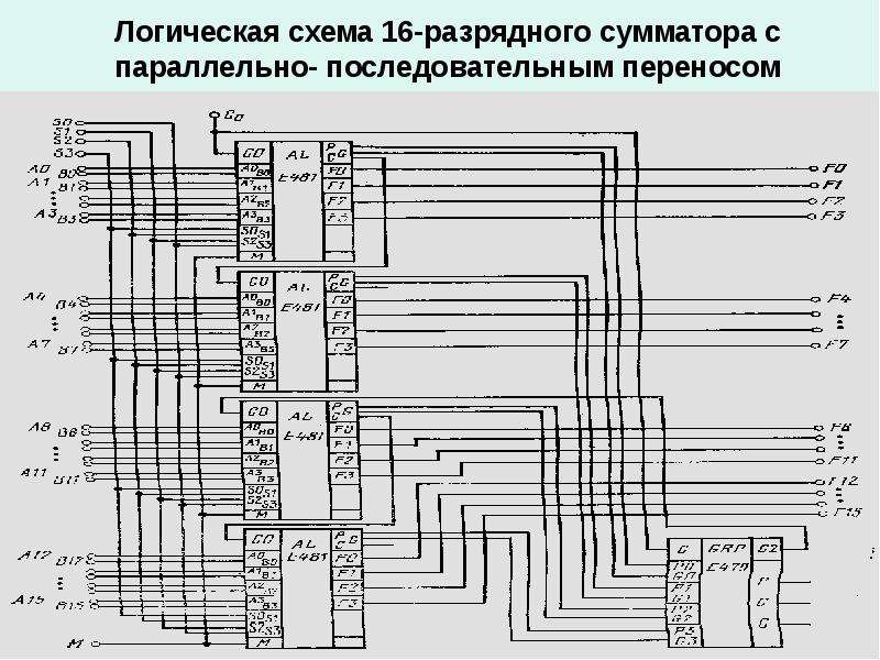 Схема 16. Схема восьмиразрядного сумматора. Параллельный 4-х разрядный сумматор. 4 Битный сумматор схема. 4х разрядный сумматор из полусумматоров схема.