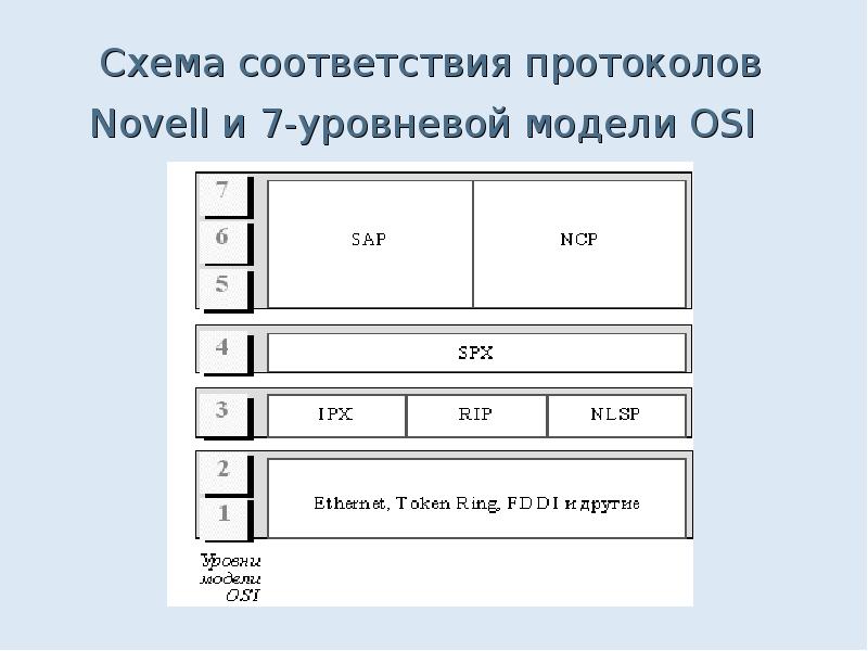 В соответствии с схемой