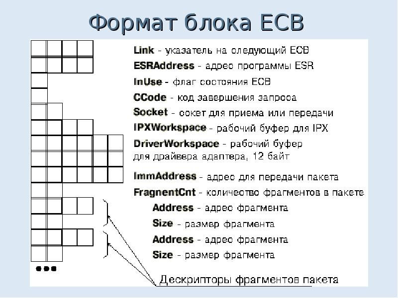 Формат блока