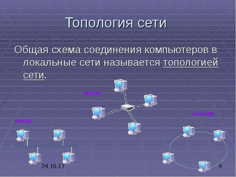 Схемы соединения компьютеров в сети. Топология сети (общая схема соединения компьютеров в локальные сети):. 32. Локальные компьютерные сети: топология.. Топология сетевого администрирования.