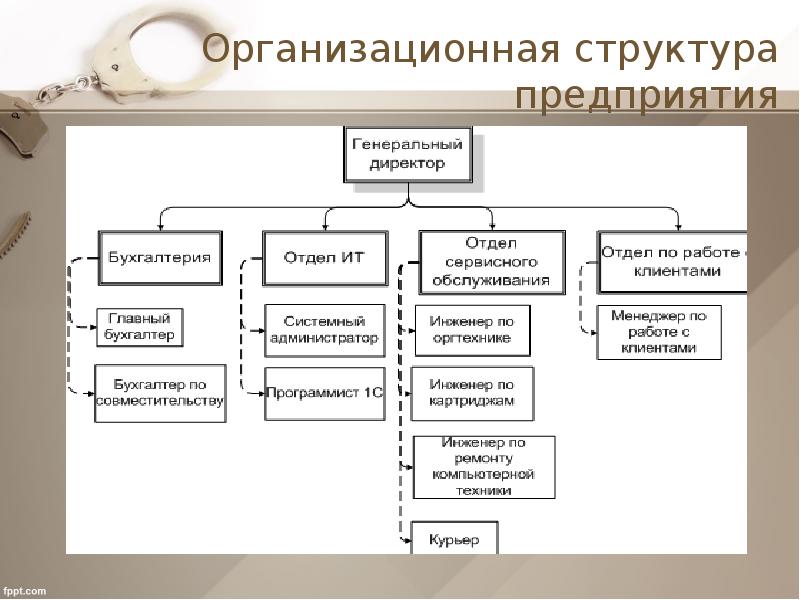 Организационная структура it проекта - 84 фото