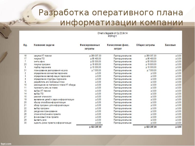 Отчет о выполнении плана информатизации