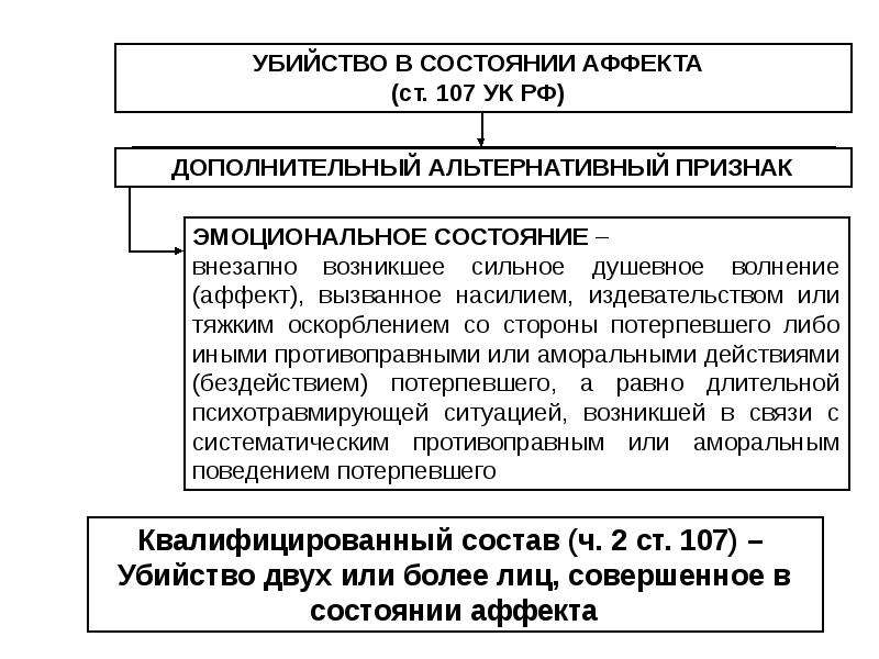 Основные виды преступлений связанных с вмешательством в работу компьютеров