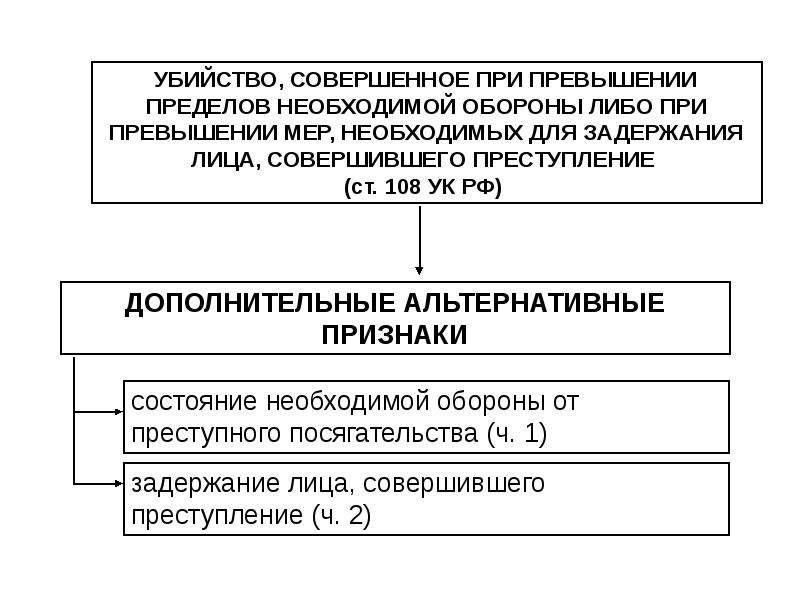 Схема преступления против личности