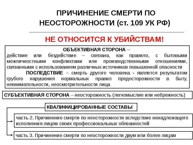 Статья повлекшая смерть по неосторожности. Ст 109 УК РФ объект субъект объективная.