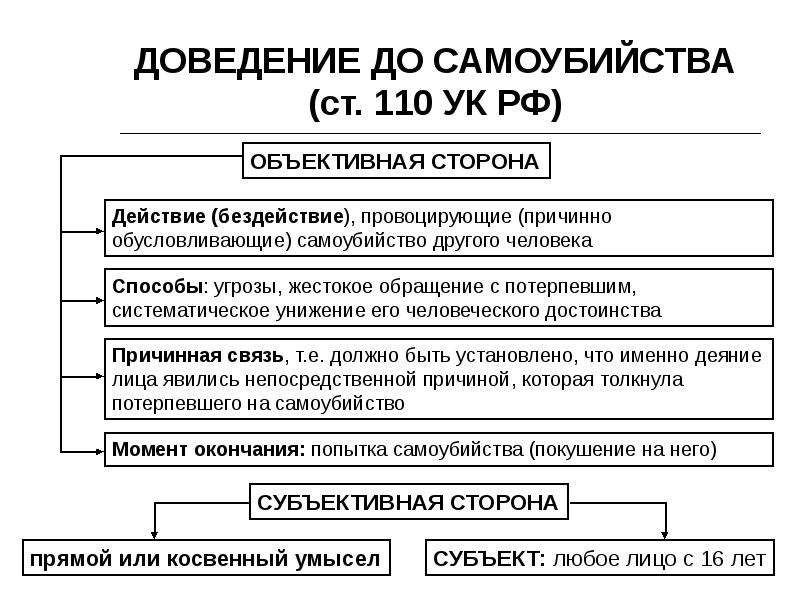 Преступления против жизни и здоровья презентация