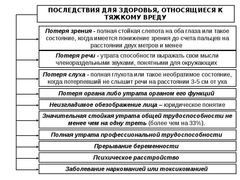 Общая характеристика преступлений. Понятие и виды преступлений против жизни и здоровья. Преступления против жизни и здоровья схема. Виды преступлений против жизни и здоровья схема. Классификация преступлений против личности.