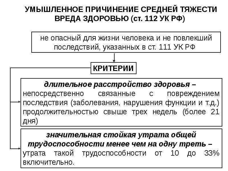 Презентация на тему преступления против жизни и здоровья