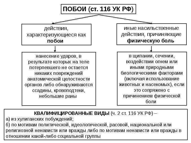 Преступления против жизни и здоровья картинки