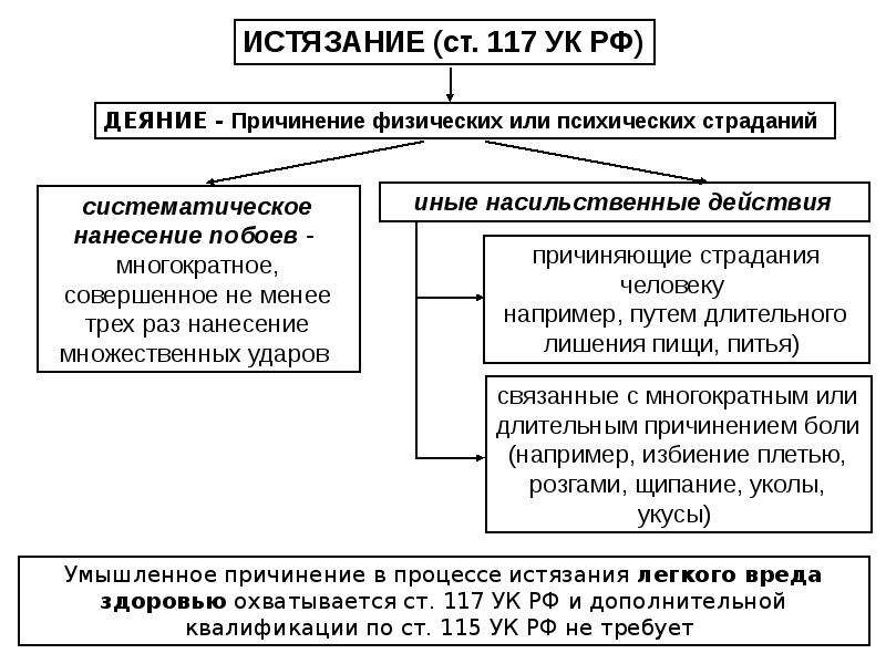 Побои или насильственные действия. Преступления против личности (против жизни и здоровья). Преступления против жизни схема. Понятие и виды преступлений против жизни преступления. Понятие преступления против личности.