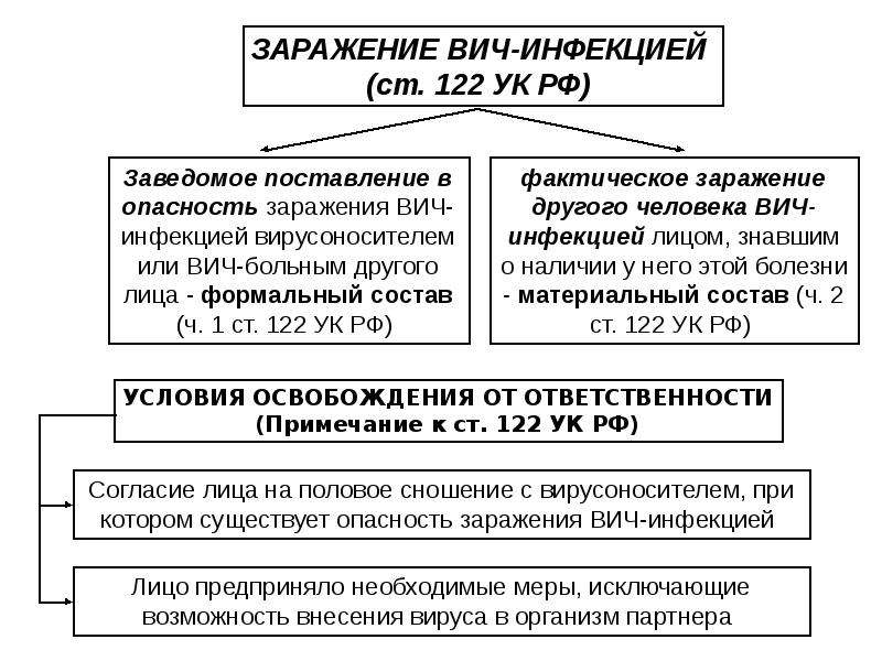 Преступления против жизни и здоровья картинки