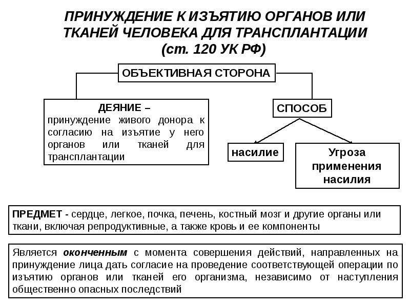 План расследования преступления совершенного против личности