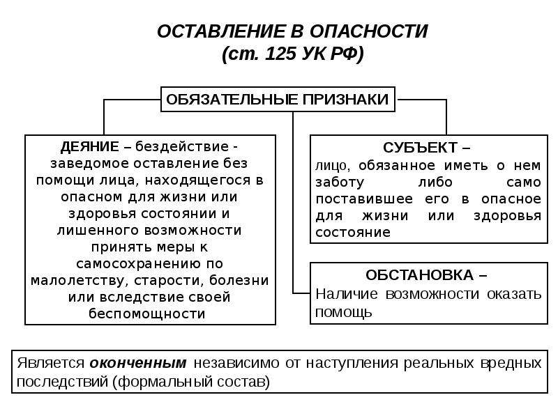 Презентация на тему преступление против здоровья