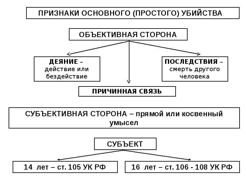 Преступления против жизни и здоровья презентация