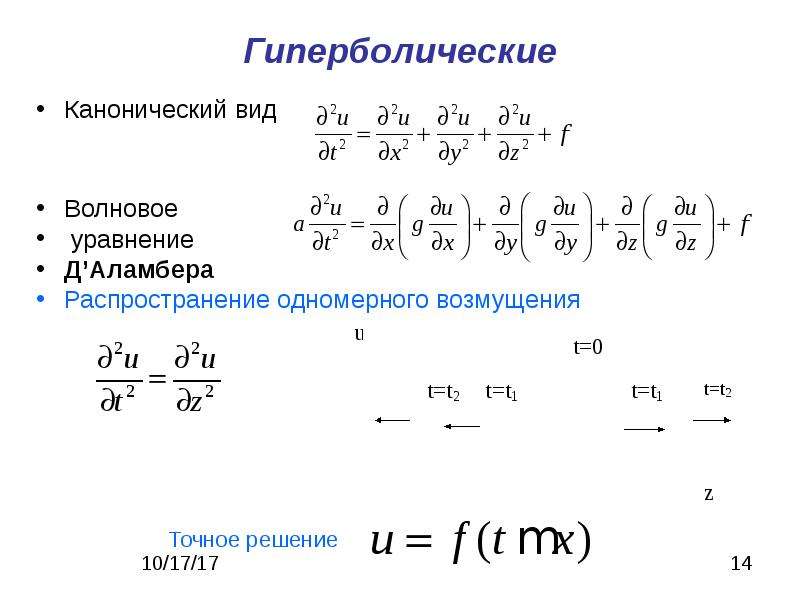 Канонический вид