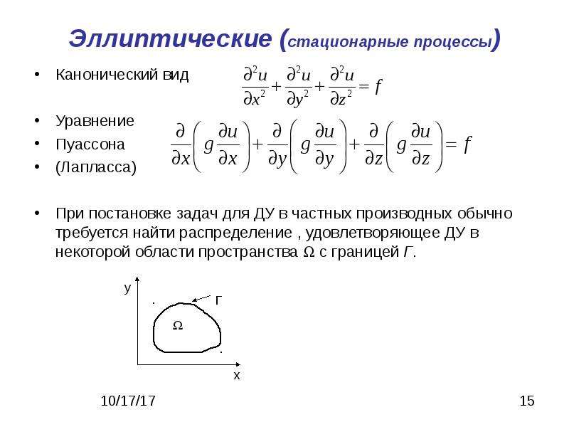 Канонический порядок