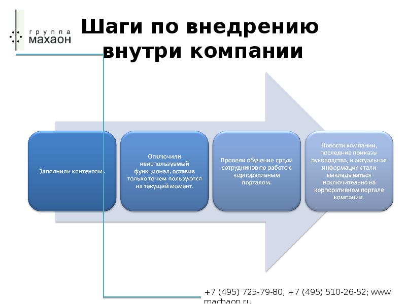 Оперативная реализация