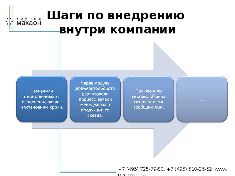 Внедрить презентацию в презентацию