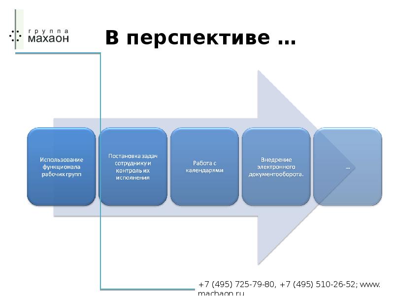 Презентация битрикс24 для клиента